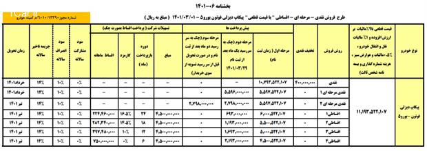  شرایط فروش نقدی و اقساطی پیکاپ فوتون دیزل - خرداد 1401